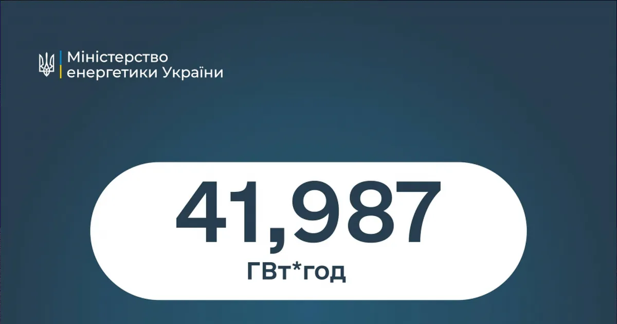 У січні Україна зафіксувала новий рекорд за обсягами добового імпорту електричної енергії.