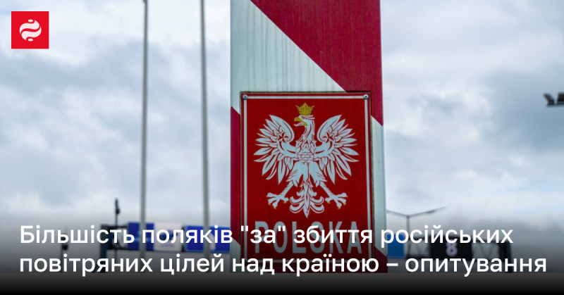 Опитування показало, що переважна кількість поляків підтримує збиття російських повітряних об'єктів над своєю територією.