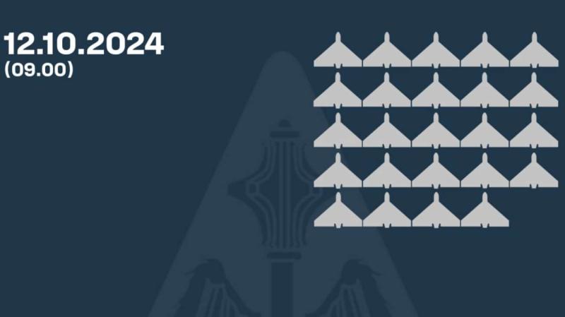 Сили протиповітряної оборони знищили 24 безпілотники в небі над Україною.