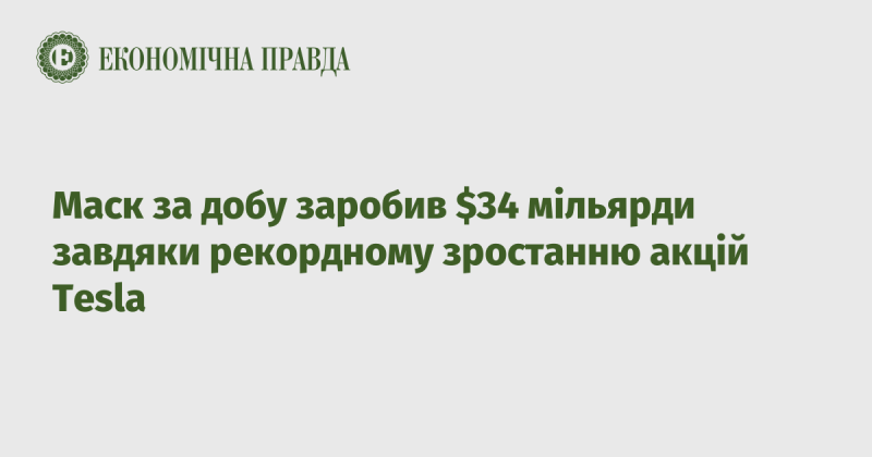 Маск протягом однієї доби збільшив своє багатство на $34 мільярди завдяки безпрецедентному підйому вартості акцій Tesla.