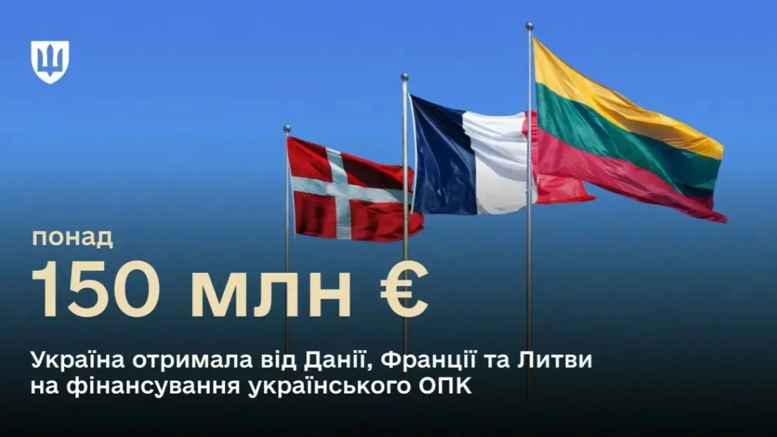 Три держави виділили більше 150 мільйонів євро для підтримки оборонно-промислового комплексу України | УНН