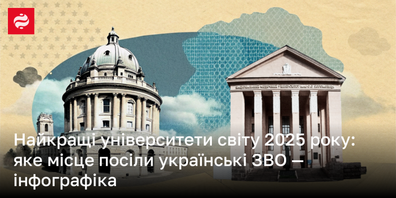 Топові університети світу 2025: де розташовані українські навчальні заклади — інфографіка