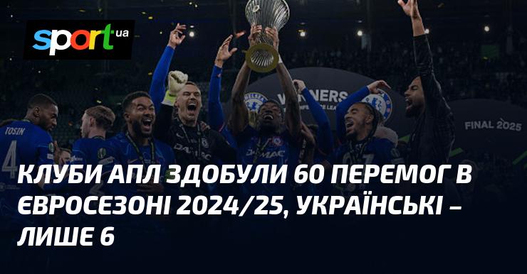 Команди з Англійської Прем'єр-ліги досягли 60 перемог у європейських турнірах сезону 2024/25, тоді як українські клуби відзначилися лише 6 перемогами.