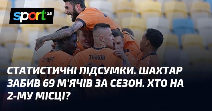 Статистичні результати. У цьому сезоні Шахтар відзначився 69 забитими голами. А хто займає другу позицію?