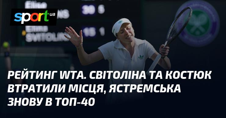 Рейтинг WTA: Світоліна і Костюк опустилися в позиціях, а Ястремська знову потрапила до топ-40.